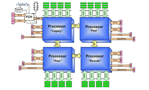 ARM CPU's For Data Center Servers | Will Eatherton