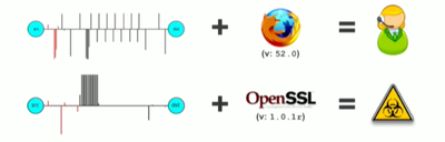 Cisco Encrypted Analytics