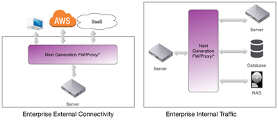 Man-in-The-Middle locations in Enterprises Today